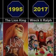 All Disney Movies 1937 2025