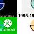 EARRAPE LOUD Goldstar LG History Logo 1992 2016 Presents 16