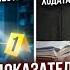 Какие доказательства может собрать адвокат