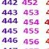Counting 401 To 500 401 To 500 Numbers 401 402 403 404 401 To 500