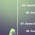 Fonarev Live Twilight Party 3 1 TREFF8 Club Moscow Digital Emotions 861 2025 04 05 With Tracklist